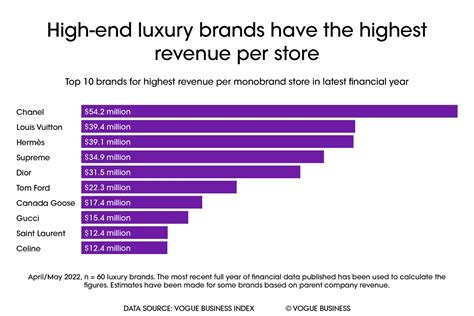 louis vuitton annual report 2018|Louis Vuitton results today.